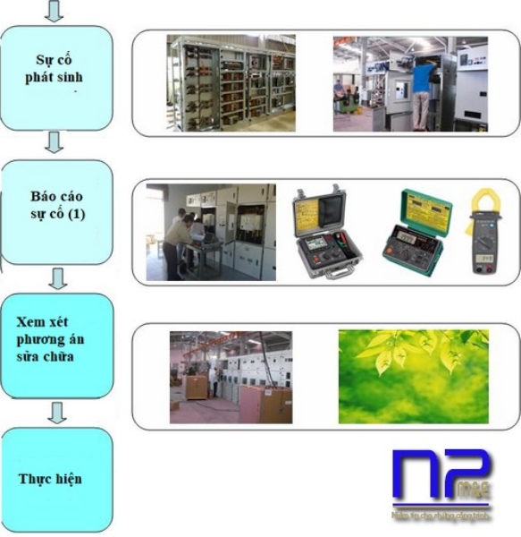 Quy trình kiểm soát - Thang Máng Cáp NP - Công Ty TNHH Cơ Điện NP Việt Nam